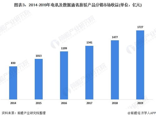 2020年中國電訊及數(shù)據(jù)通訊接駁產(chǎn)品行業(yè)發(fā)展現(xiàn)狀分析 下游應用驅(qū)動產(chǎn)品需求與研發(fā)創(chuàng)新