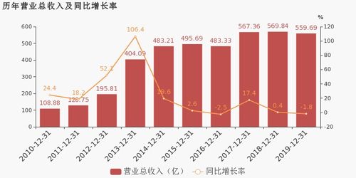 愛施德2019年扭虧為盈 移動通信產(chǎn)品銷售成利潤引擎，通訊產(chǎn)品研發(fā)構(gòu)筑未來基石